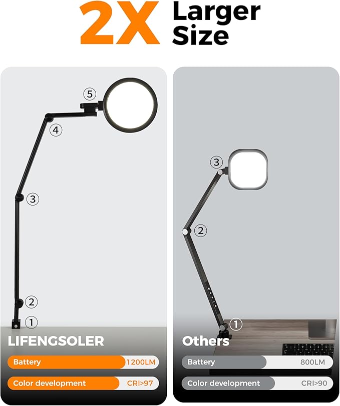 1200LM Desk Lamp with Clamp, Eye Care Desk Lights for Home Office with USB Charging Ports, Flexible Ring Light with Swing Arm for Video Conference Zoom Streaming