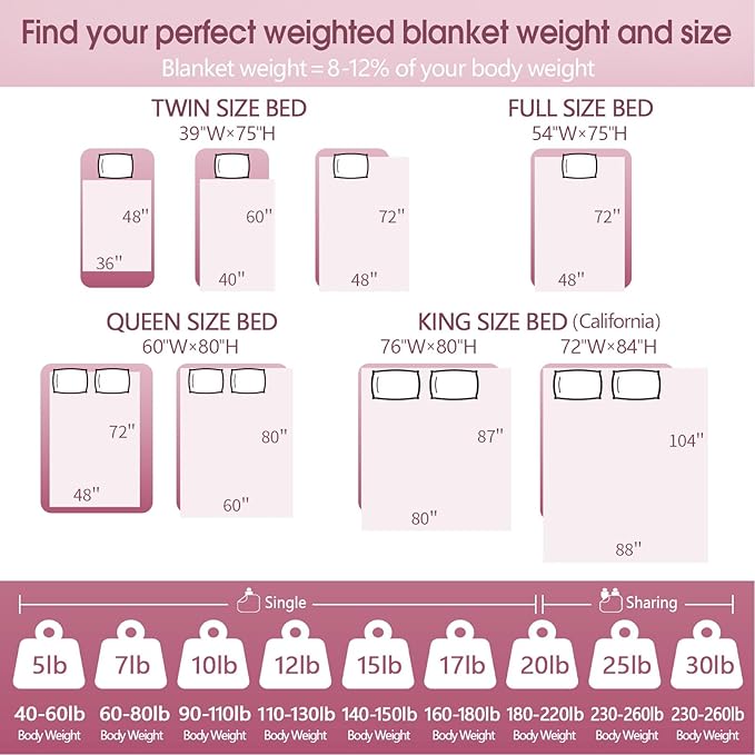 Weighted Blanket (36"x48" 5lbs) Cooling Weighted Blanket for Sleeping, Throw Size Breathable Blanket with Premium Glass Bead(Stone Grey)