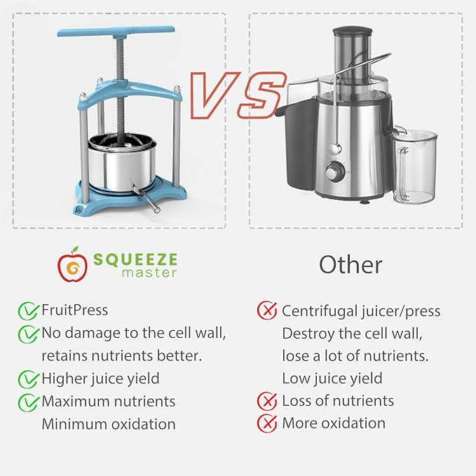 SQUEEZE master Cheese Tincture Herb Fruit Wine Manual Press-0.8Gallon/ 3 Litre with Triangular Structure & T-Handle-Stainless Steel for Juice, Cider,Wine,Olive Oil-Blue