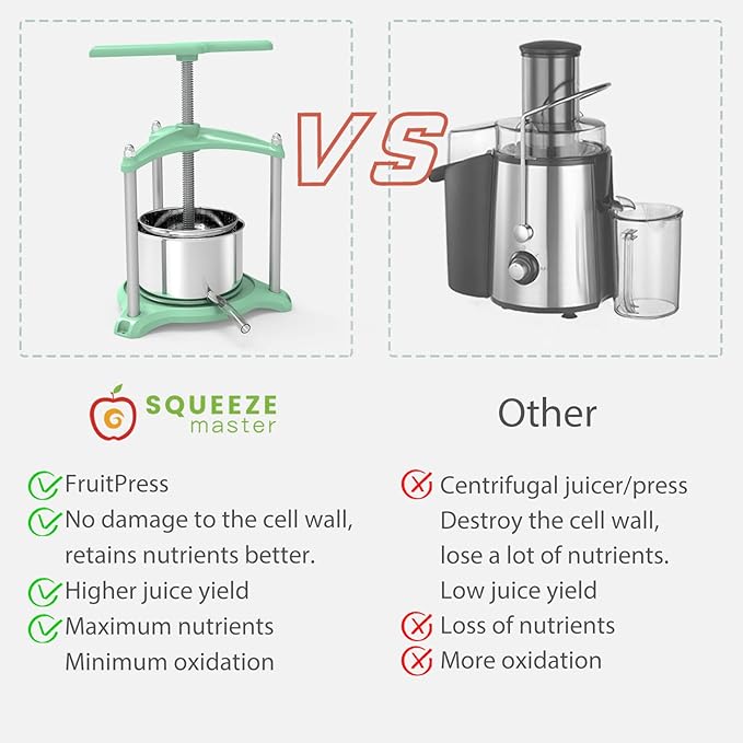 SQUEEZE master Cheese Tincture Herb Fruit Wine Manual Press-1.6Gallon/ 6 Litre with Triangular Structure & T-Handle-Stainless Steel for Juice, Cider,Wine,Olive Oil-Green