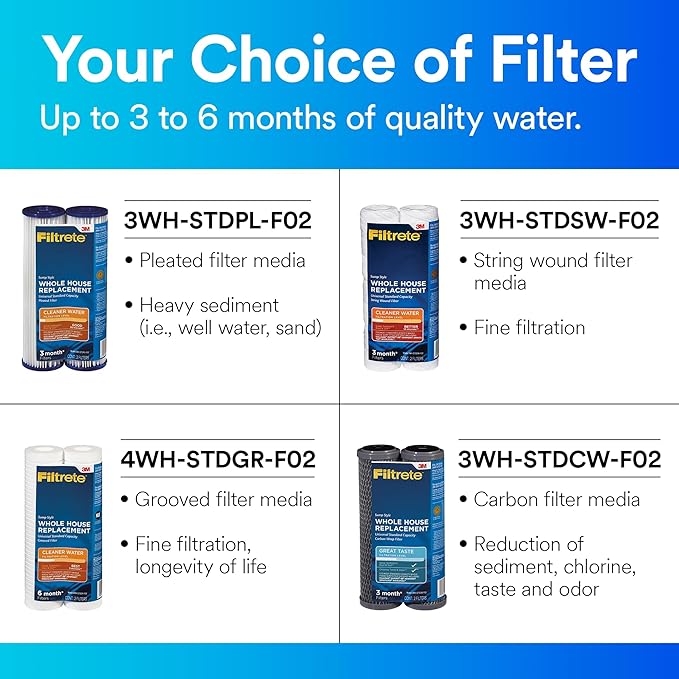 Filtrete Standard Capacity Whole House Grooved Water Filter, 5 Microns, Universal Filter, Sump Style Drop-In Filter, 2-Filters (4WH-STDGR-F02)