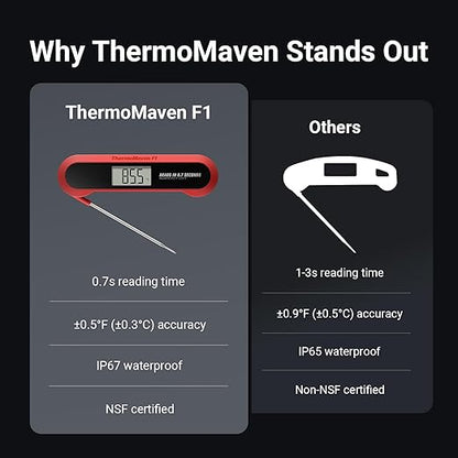 Professional Meat Thermometer Digital, 3X Faster (0.5sec) Instant Read with High Accuracy(±0.5°F), IP67 Waterproof & Backlit for Grill, BBQ, Oven, Smoker, Kitchen, Certified by NSF & NIST