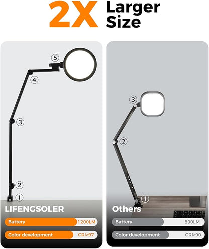 1200LM Desk Lamp with Clamp, Eye Care Desk Lights for Home Office with USB Charging Ports, Flexible Ring Light with Swing Arm for Video Conference Zoom Streaming
