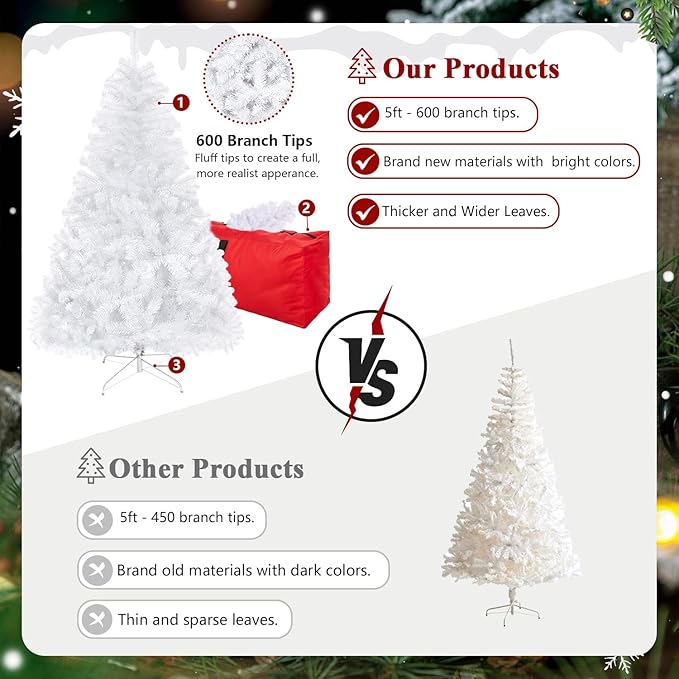 5ft Artificial Christmas Tree, Arbol de Navidad with 600 Branch Tips, Premium North Valley Spruce with Foldable Base Stand, Xmas Tree for Home, Office,Party Decoration-White