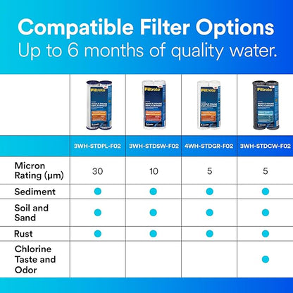 Filtrete Standard Capacity Whole House Grooved Water Filter, 5 Microns, Universal Filter, Sump Style Drop-In Filter, 2-Filters (4WH-STDGR-F02)