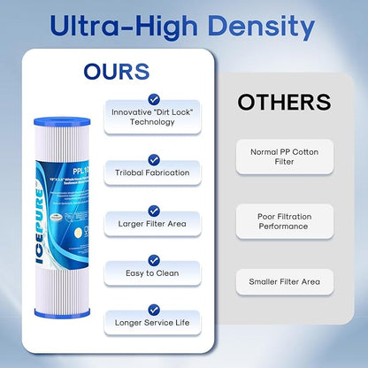 10" x 2.5" Pleated Sediment Water Filter Cartridge Replacement Any 10 inch RO Unit, Compatible with R50, Dupont WFPFC3002, Whirlpool WHKF-WHPL, GE FXWPC, Hydronix SPC-25-1050, Watts FM-50-975 4PACK