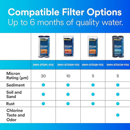 Filtrete Standard Capacity Whole House Pleated Replacement Water Filter 3WH-STDPL-F02, 2 pack, for use with 3WH-STD-S01 System