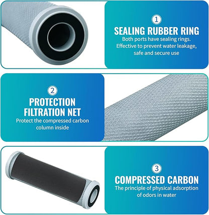 2-Pack Replacement for WaterPur CCI-10-CLW Granular Activated Carbon Filter - Universal 10-inch Cartridge for WaterPur Clear Water Filter Housing