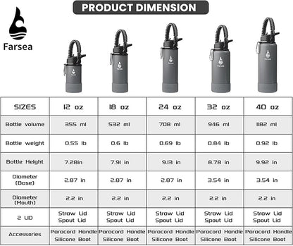 Farsea Insulated Water Bottle With Paracord Handle, Protective Silicone Boot and 2 Lids (Straw Lid & Spout Lid), Stainless Steel Water Bottle Wide Mouth, Double Wall Sweat-Proof BPA-Free,40 oz