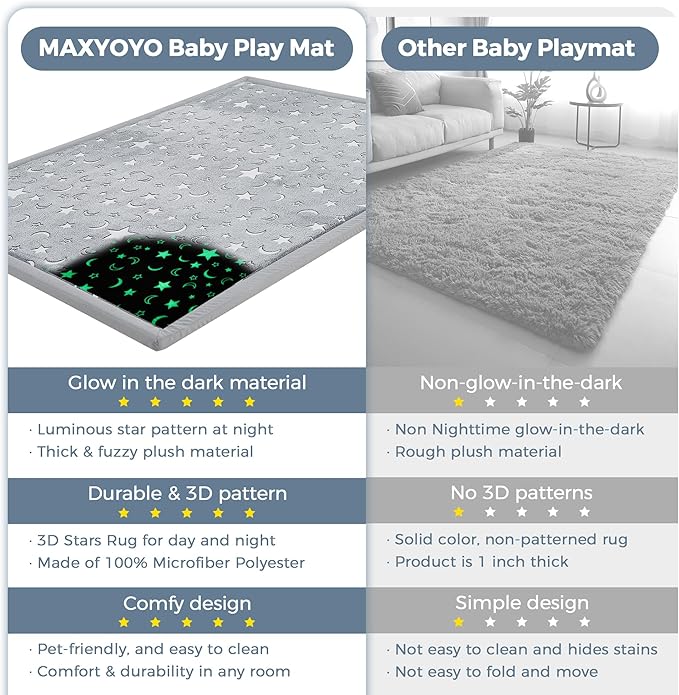 MAXYOYO Baby Play Mat, 1.2" Thick Memory Foam Soft Padded Carpet with Non-Slip Backing, Japanese Tatami Rug Living Room for Kids Toddler Children Nusery