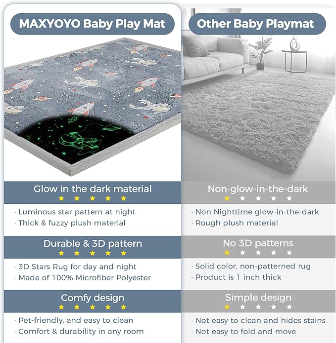 MAXYOYO Baby Play Mat, 1.2" Thick Memory Foam Soft Padded Carpet with Non-Slip Backing, Japanese Tatami Rug Living Room for Kids Toddler Children Nusery