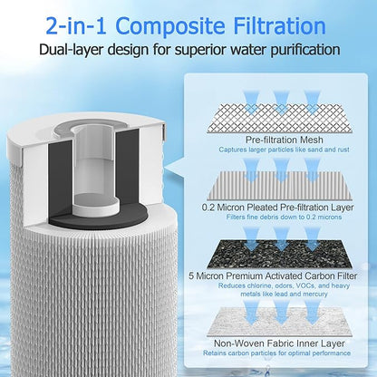 0.2 Micron 10" x 4.5" Water Filter with Pleated Polyester & Activated Carbon Block Composite Water Filter, Compatible with HHB10 and 10" Big Housings for Whole House, RVs, Boats - 2 Pack